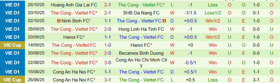 Nhận định Thanh Hóa vs Thể Công Viettel, 18h00 ngày 2/11: Trở lại đường đua - Ảnh 1