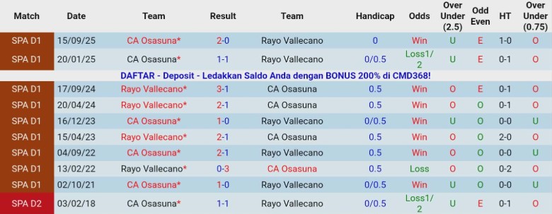 Nhận định Rayo Vallecano vs Osasuna, 20h00 ngày 24/1: Trận hòa mờ nhạt - Ảnh 2