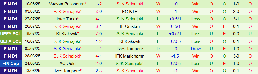 Nhận định, Soi kèo Jaro vs SJK Seinajoki, 23h00 ngày 18/8: cửa dưới đáng tin - Ảnh 1