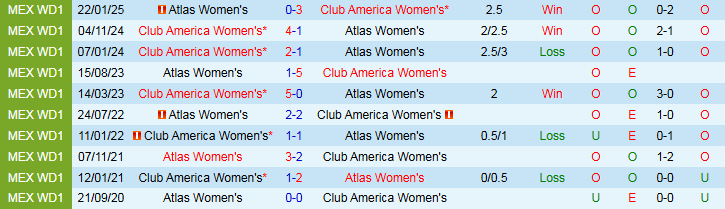Nhận định Nữ Atlas vs Nữ Club America 8h00 ngày 16/10: Trắng tay trên sân nhà - Ảnh 4