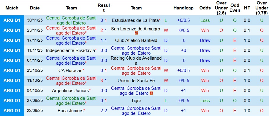 Nhận định Central Cordoba vs Gimnasia Mendoza 8h15 ngày 23/1: Đẳng cấp chênh lệch - Ảnh 1