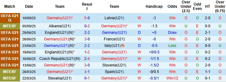 Nhận định U21 Đức vs U21 Hy Lạp 23h00 ngày 10/10: Chiến thắng tối thiểu - Ảnh 3