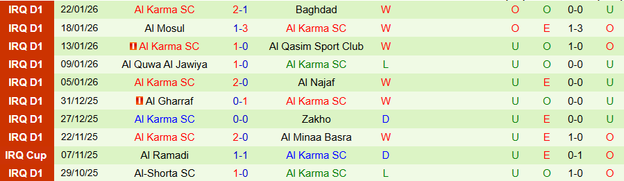 Nhận định Newroz vs Al Karma, 21h30 ngày 27/1: Cửa trên thắng thế - Ảnh 1