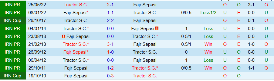 Nhận định Tractor vs Fajr Sepasi, 20h30 ngày 25/9: Cửa dưới cứng đầu - Ảnh 3
