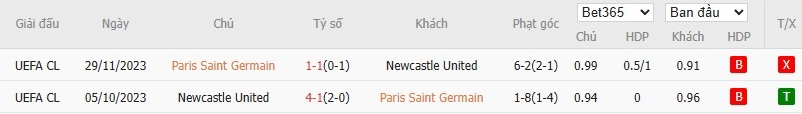 Nhật định phạt góc PSG vs Newcastle, 3h ngày 29/01 - Ảnh 6