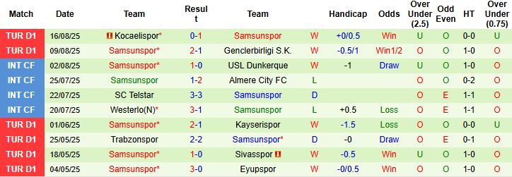 Nhận định, Soi kèo Panathinaikos vs Samsunspor 01h00 ngày 22/08: Bắt nạt tân binh - Ảnh 2