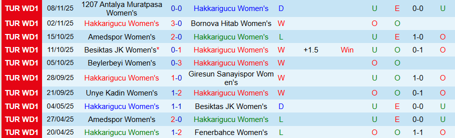 Nhận định Nữ Hakkarigucu vs Nữ Fenerbahce, 18h00 ngày 12/11: Bám đuổi đội đầu bảng - Ảnh 2