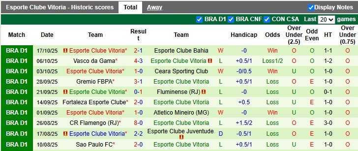 Nhận định Santos vs Vitoria 7h30 ngày 21/10: Đối thủ ưa thích - Ảnh 2
