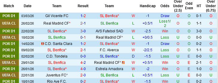 Nhận định Benfica vs Porto, 01h00 ngày 9/3: Trận chung kết sớm - Ảnh 2
