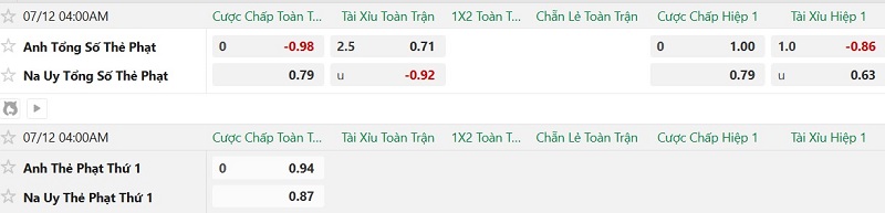 Soi thẻ phạt Na Uy vs Anh, 4h00 ngày 12/7 - Ảnh 2