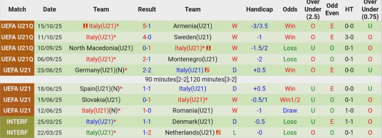 Nhận định U21 Ba Lan vs U21 Italia, 22h00 ngày 14/11: Giữ nguyên vị trí - Ảnh 4