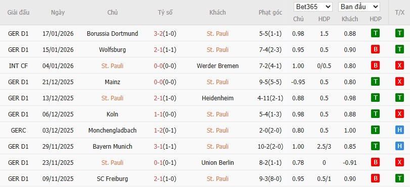 Nhật định phạt góc St. Pauli vs Hamburger, 2h30 ngày 24/01 - Ảnh 2