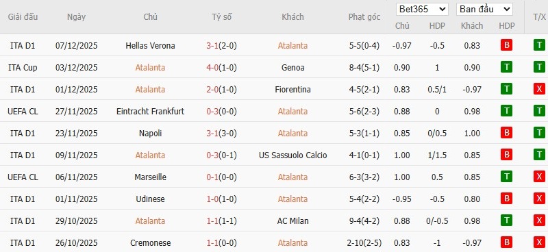 Nhật định phạt góc Atalanta vs Chelsea, 3h ngày 10/12 - Ảnh 4