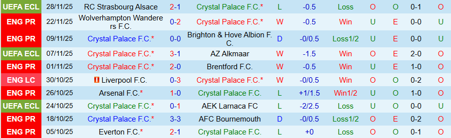 Nhận định Crystal Palace vs MU, 19h00 ngày 30/11: Quỷ đỏ thêm sầu - Ảnh 2