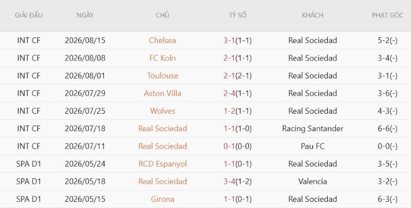 Nhật định phạt góc Real Betis vs Sociedad, 2h00 ngày 22/8 - Ảnh 4