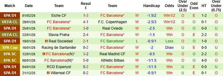 Nhận định Albacete vs Barcelona 03h00 ngày 04/02: Khách thắng nhẹ - Ảnh 2