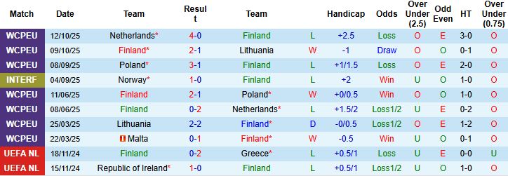 Nhận định Phần Lan vs Malta 00h00 ngày 15/11: Chiến thắng cách biệt - Ảnh 3