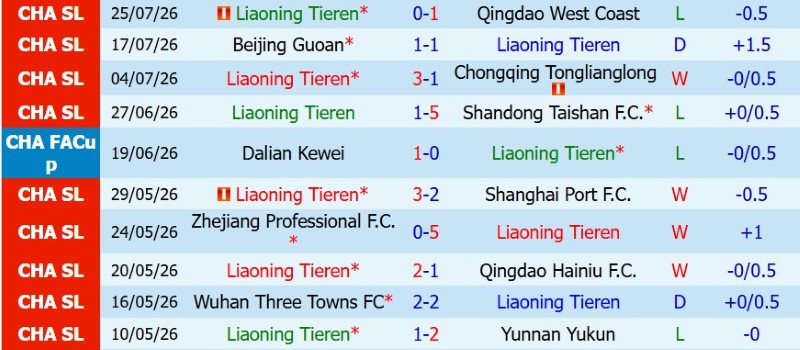 Nhật định phạt góc Liaoning Tieren vs Shanghai Shenhua, 18h35 ngày 2/8 - Ảnh 3