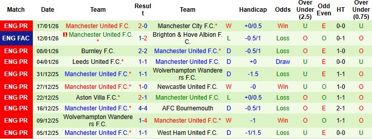 Nhận định Arsenal vs MU 23h30 ngày 25/1: Sống sót tại Emirates - Ảnh 2