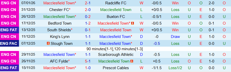 Nhận định Macclesfield Town vs Crystal Palace, 19h15 ngày 10/1: Thắng vừa đủ - Ảnh 2