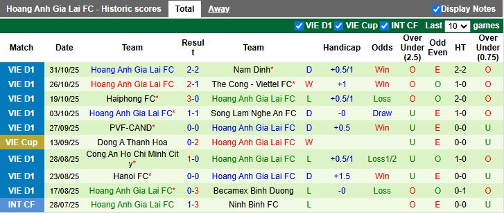 Nhận định Hà Tĩnh vs HAGL 18h00 ngày 4/11: Chiến thắng tối thiểu - Ảnh 3