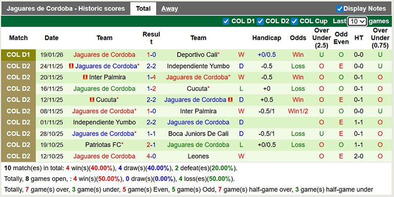 Nhận định Atletico Nacional vs Jaguares de Cordoba 8h ngày 27/1: Chiến thắng nhọc nhằn - Ảnh 2