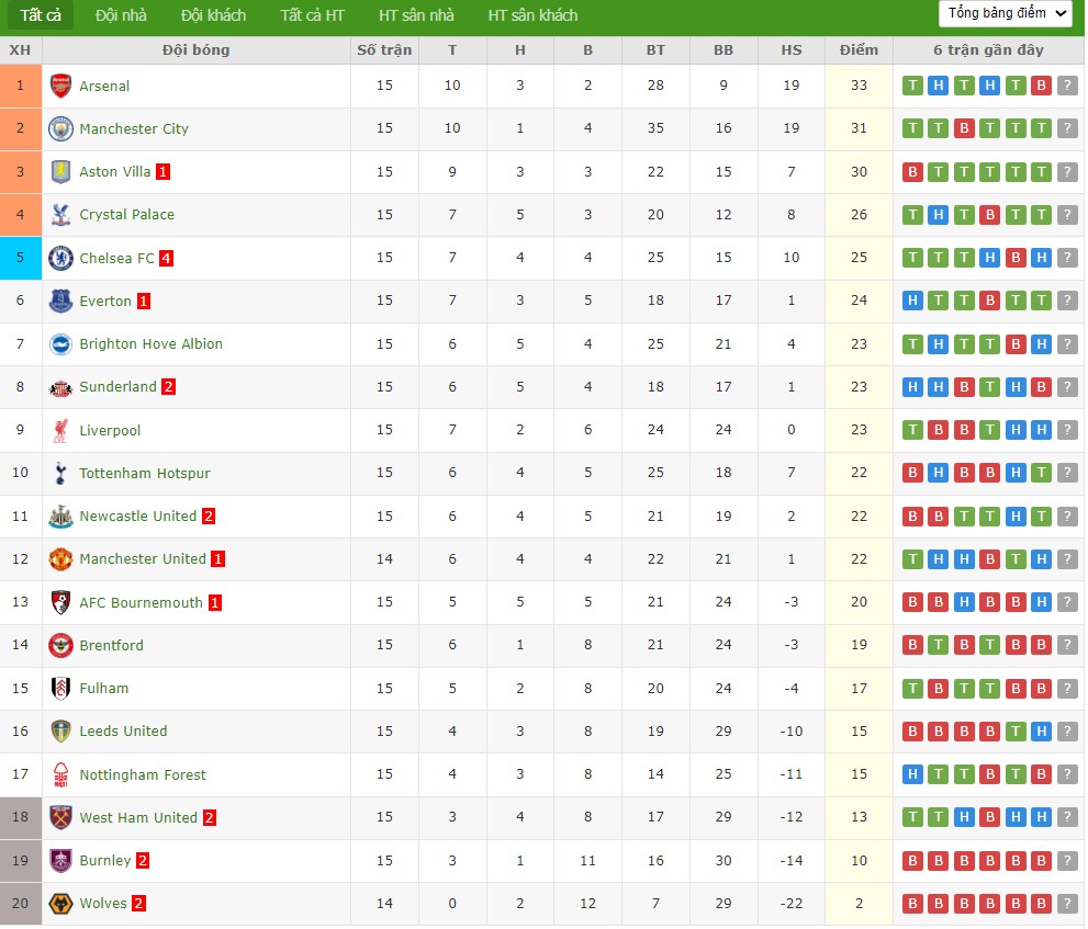 Nhật định phạt góc Wolves vs MU, 3h ngày 09/12 - Ảnh 5