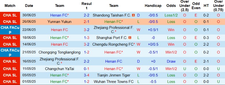 Nhận định, Soi kèo Henan vs Meizhou Hakka, 19h00 ngày 19/7: Cận kề nguy hiểm - Ảnh 2