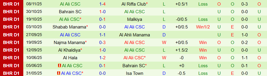 Nhận định Sitra Club vs Al Ali CSC, 20h15 ngày 19/12: Chủ nhà thoát hiểm - Ảnh 1