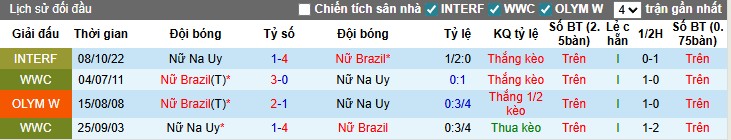 Nhận định Nữ Na Uy vs Nữ Brazil, 1h ngày 29/11: Đôi công hấp dẫn - Ảnh 1