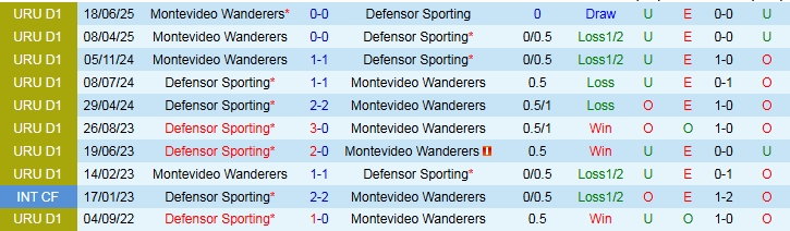 Nhận định Defensor Sporting vs Montevideo Wanderers 5h00 ngày 7/10: Khó cản chủ nhà - Ảnh 4