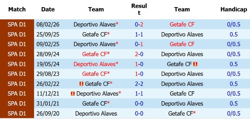 Nhật định phạt góc Alaves vs Getafe, 0h30 ngày 16/8 - Ảnh 5
