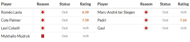 Nhật định phạt góc Chelsea vs Barca, 3h ngày 26/11 - Ảnh 2