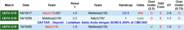 Nhận định U19 Italia vs U19 Moldova, 21h00 ngày 12/11: Đẳng cấp chênh lệch - Ảnh 2