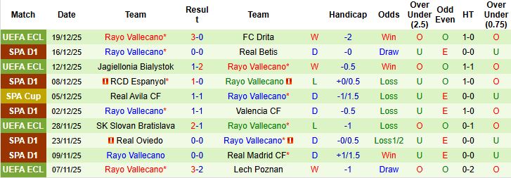 Nhận định Elche vs Vallecano 00h30 ngày 22/12: Điểm tựa sân nhà - Ảnh 2