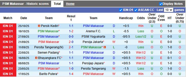 Nhận định PSM Makassar vs Madura United 15h30 ngày 2/11: Ngang sức - Ảnh 2