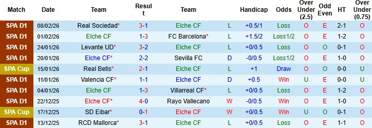 Nhận định Elche vs Osasuna 03h00 ngày 14/02: Khách lấn chủ - Ảnh 3