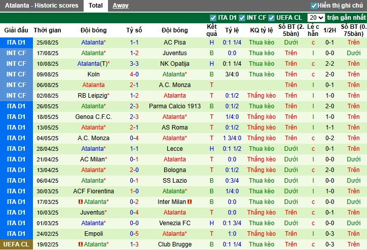 Nhận định Parma vs Atalanta, 23h30 ngày 30/08: Chiến thắng áp đảo - Ảnh 4