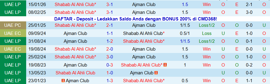 Nhận định Ajman vs Shabab Al Ahli, 20h15 ngày 28/1: Chiếm ngôi đầu bảng - Ảnh 3