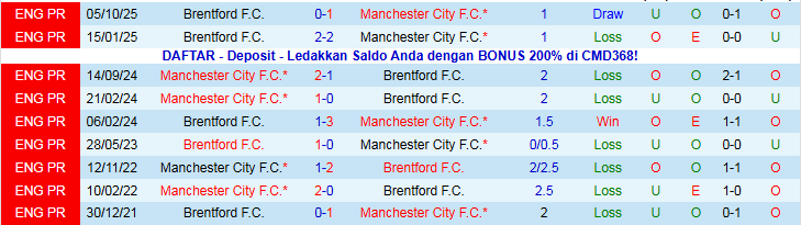 Nhận định Man City vs Brentford 2h30 ngày 18/12: Đè bẹp Bầy Ong - Ảnh 4