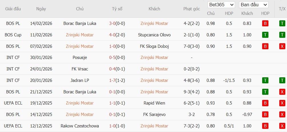 Nhật định phạt góc Zrinjski Mostar vs Crystal Palace, 0h45 ngày 20/02 - Ảnh 2