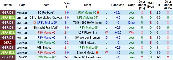 Nhận định Mainz vs Gladbach 02h30 ngày 06/12: Khách có 3 điểm - Ảnh 3