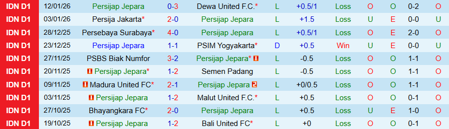 Nhận định Persijap Jepara vs PSM Makassar, 19h00 ngày 24/1: Thời cơ chiến thắng - Ảnh 2