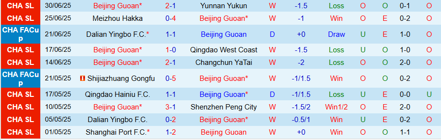 Nhận định, Soi kèo Beijing Guoan vs Shanghai Shenhua, 18h35 ngày 19/7: Đại chiến đỉnh bảng - Ảnh 2