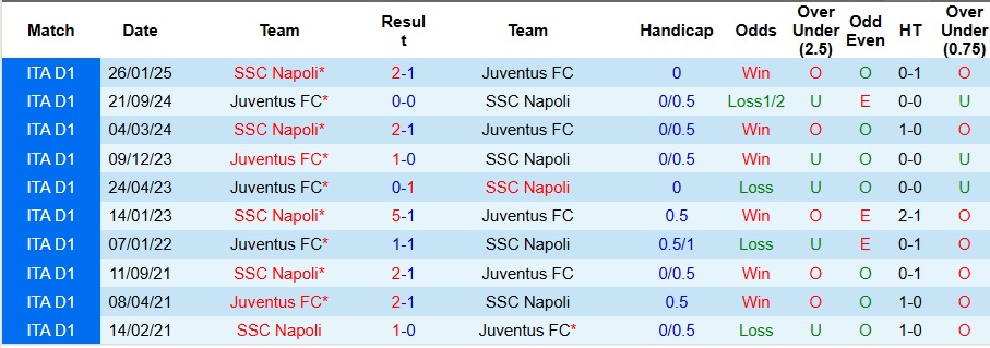 Nhận định Napoli vs Juventus 2h45 ngày 8/12: Át vía trên sân nhà - Ảnh 3