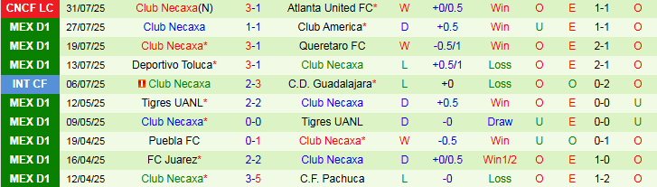Nhận định, Soi kèo Inter Miami vs Club Necaxa 6h00 ngày 3/8: Không dễ vượt ải - Ảnh 3