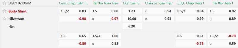 Nhật định phạt góc Bodo Glimt vs Lillestrom, 2h00 ngày 1/8 - Ảnh 2