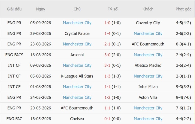 Nhật định phạt góc Porto vs Man City, 2h00 ngày 9/9 - Ảnh 4