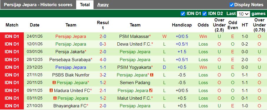 Nhận định Arema vs Persijap Jepara 15h30 ngày 2/2: Thời cơ kiếm điểm - Ảnh 3