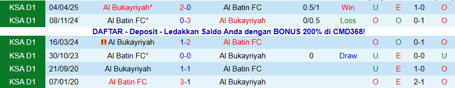 Nhận định Al Bukayriyah vs Al Batin, 19h35 ngày 6/1: Chủ nhà thắng dễ - Ảnh 3